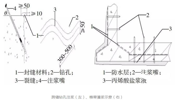 怎樣徹底解決地下建筑工程的滲漏問題？