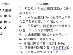 大亞車輪制造有限公司X光室前段物流新增及改造項目招標(biāo)公告